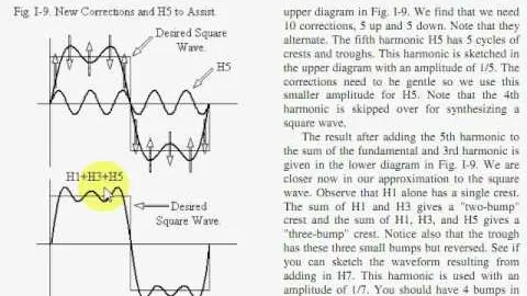 Fourier Synthesis